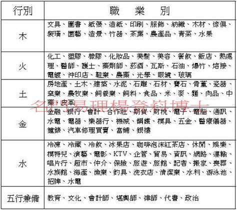 五行 金 職業|八字五行職業分類表